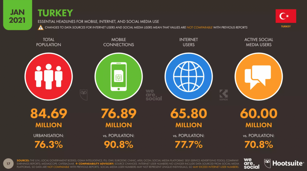 We are social 2021 stats